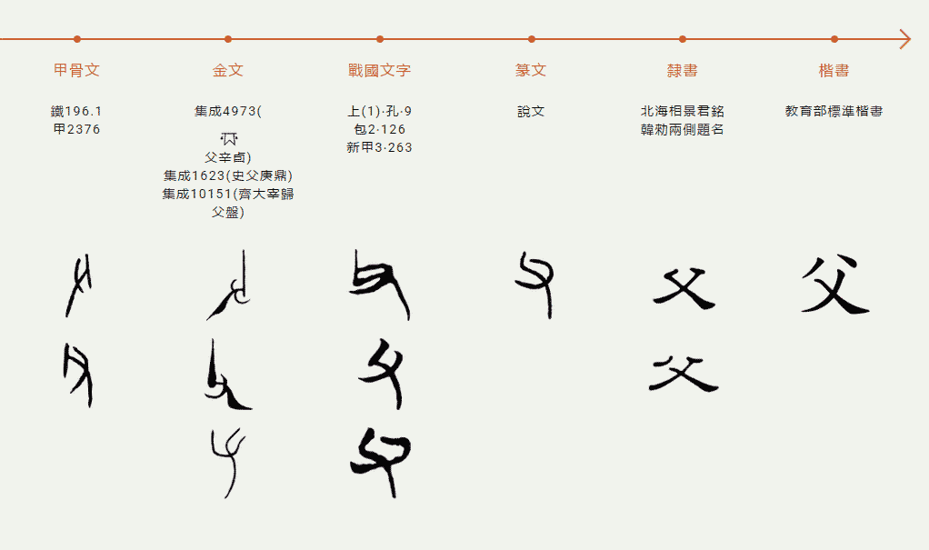 最初的构成是「人」加一条弧线